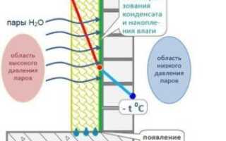 Конденсат на балконе: как убрать