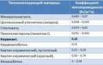 Утепление потолка на балконе своими руками