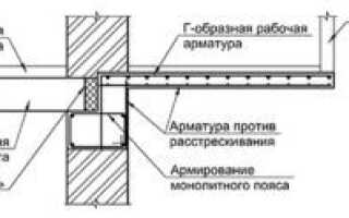 Балконная плита: размеры плиты в доме