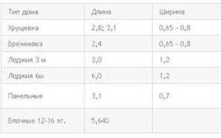 Ширина балкона: стандартные размеры для домов