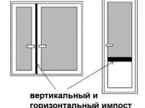 Виды импоста