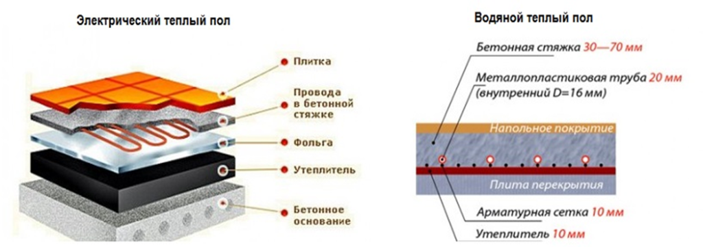 Теплый пол на балконе