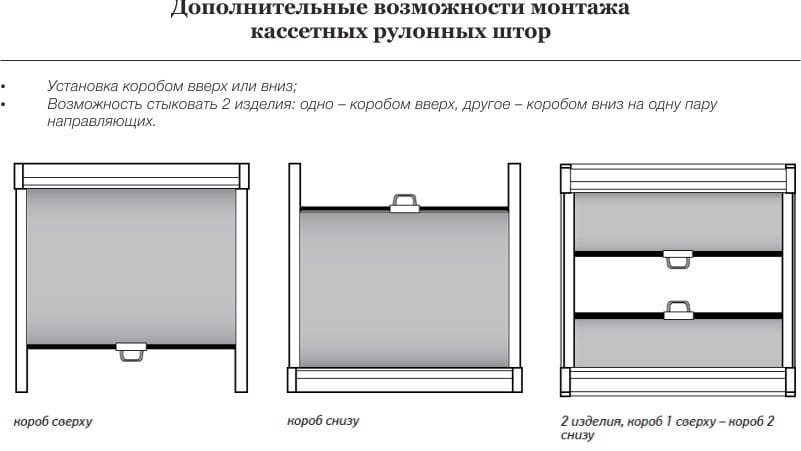 Установка кассетных штор