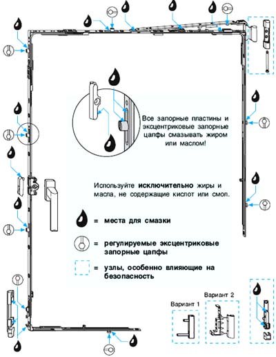 как смазать фурнитуру пластикового окна окна