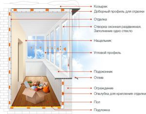 монтаж алюминиевых рам