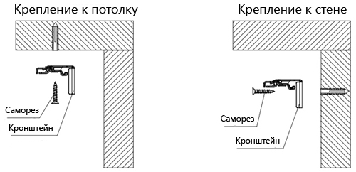установка жалюзи на пластиковые окна