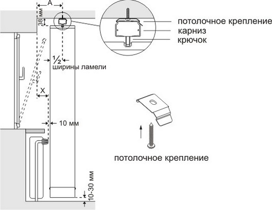 как крепить жалюзи на пластиковые окна