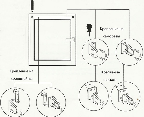 как прикрепить жалюзи на пластиковые окна