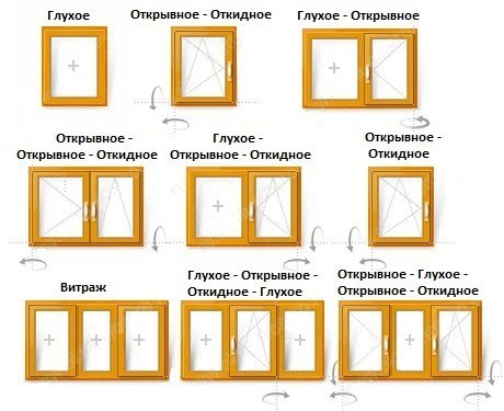 Типы открывания деревянных окон