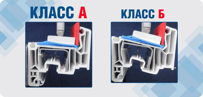 Сравнение окон класса А и Б
