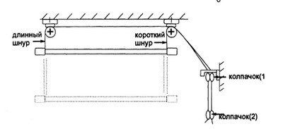 как повесить сушилку для белья лиана
