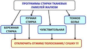 режимы машинной стирки