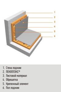 Схема утепления балкона