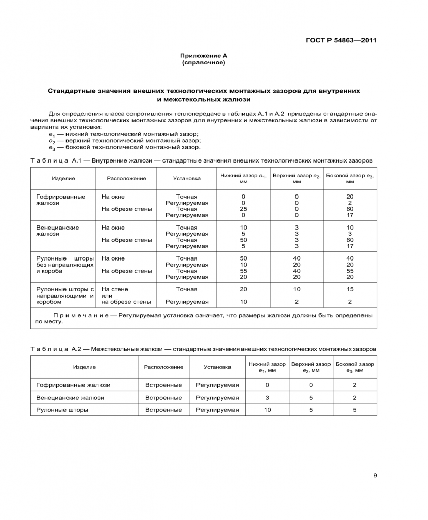 расчеты габаритов