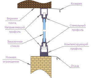 Элементы фурнитуры