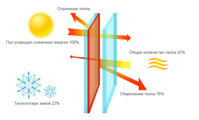 Схема стекла