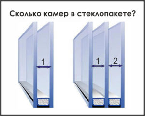 Какой стеклопакет выбрать