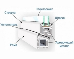 Оконный профиль-1