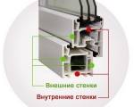 Оконный профиль-4