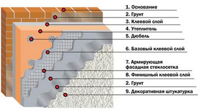 утепление стен пенопластом снаружи
