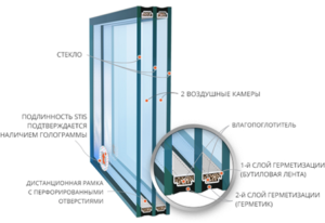 Стеклопакеты СТИС