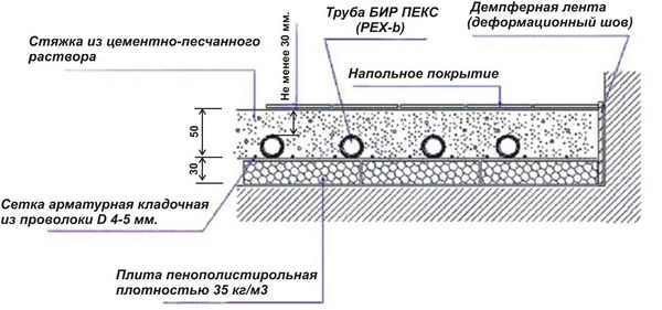 как сделать водяной теплый пол своими руками