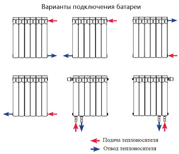 схема подключения радиатора