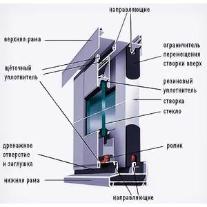 Преимущества профиля Provedal для остекления балконов и лоджий